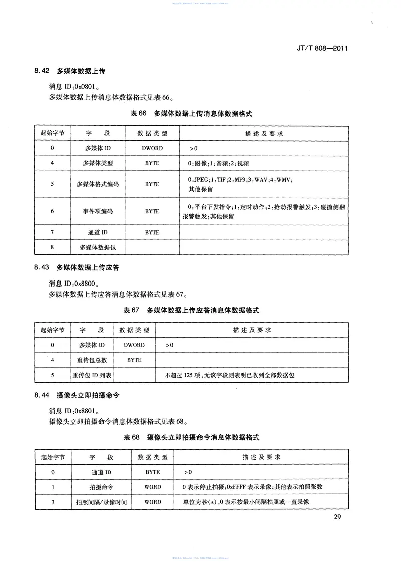 JTT808-2011道路运输车辆卫星定位系统终端通讯协议及数据格式 预览图
