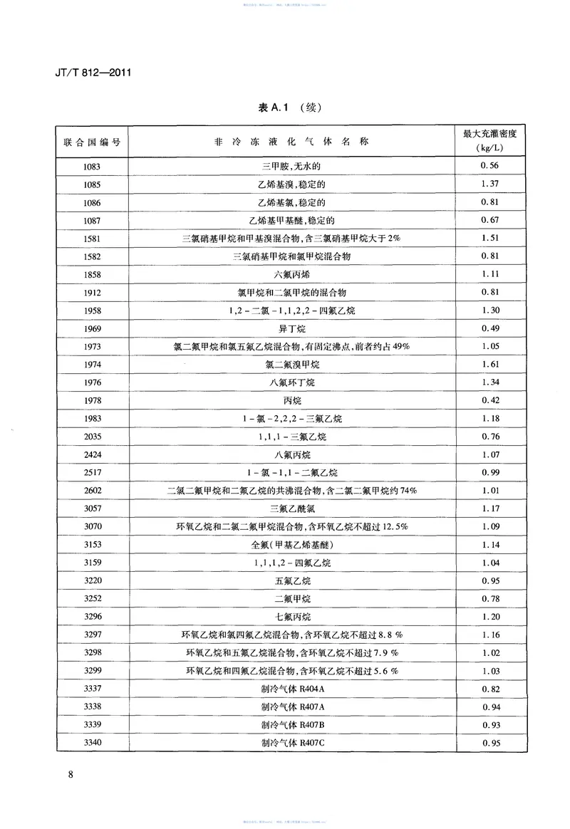 JTT812-2011非冷冻液化气体罐柜(UN-T50)充灌要求 预览图