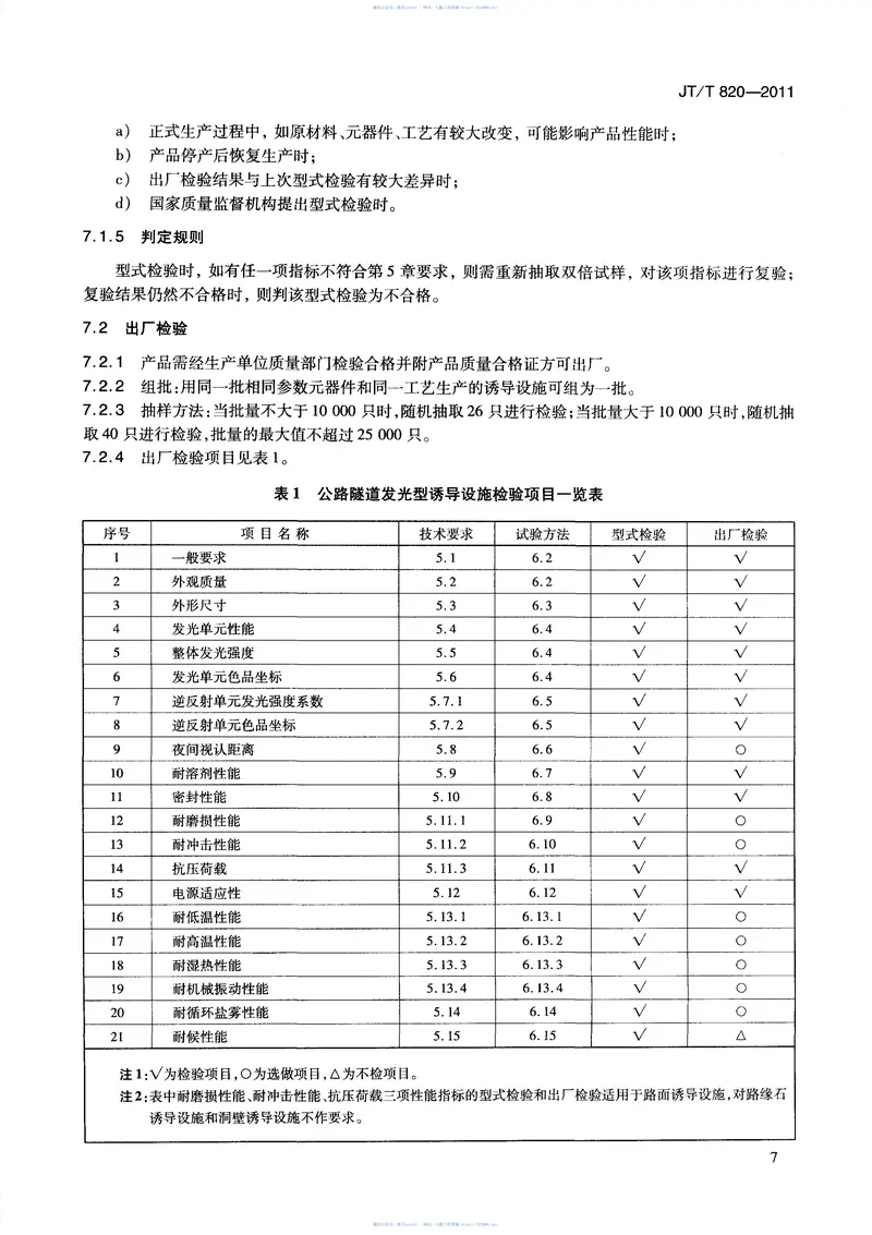 JTT820-2011公路隧道发光型诱导设施 预览图