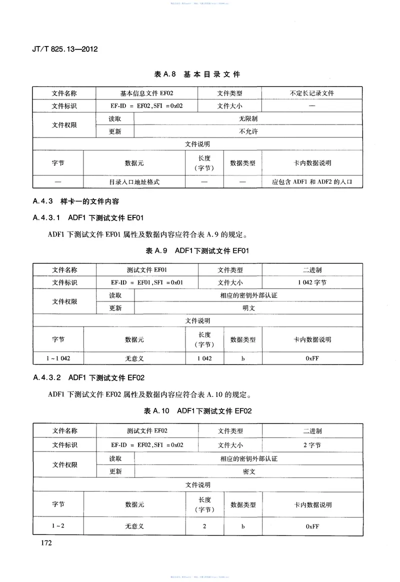 JTT825.13-2012IC卡道路运输证件第13部分：IC卡及关键设备检测规范 预览图