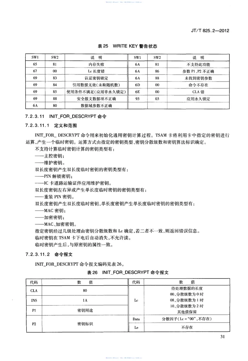 JTT825.2-2012IC卡道路运输证件第2部分：IC卡技术要求 预览图