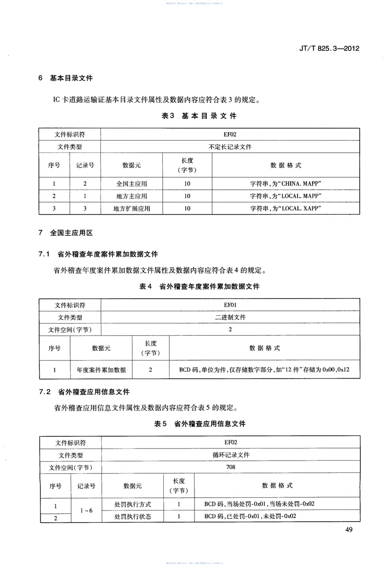 JTT825.3-2012IC卡道路运输证件第3部分：IC卡道路运输证数据格式 预览图
