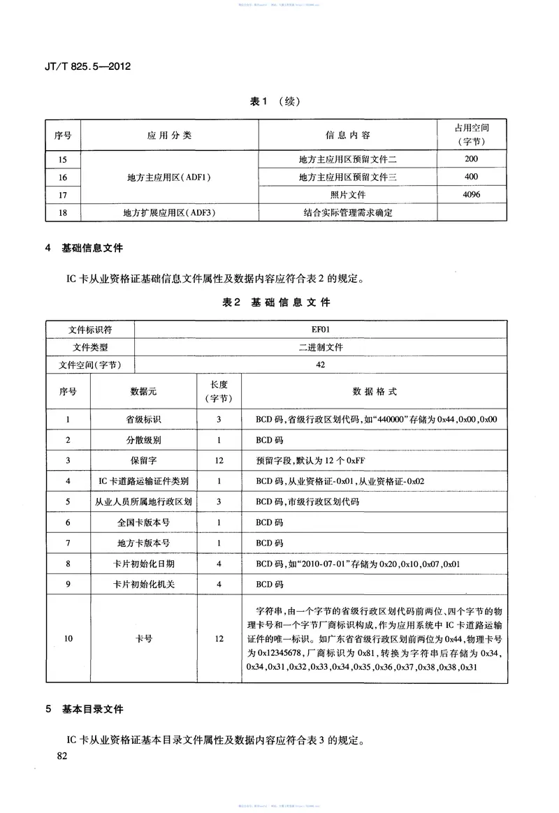 JTT825.5-2012IC卡道路运输证件第5部分:IC卡从业资格证数据格式 预览图