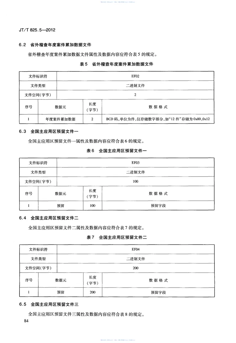 JTT825.5-2012IC卡道路运输证件第5部分:IC卡从业资格证数据格式 预览图