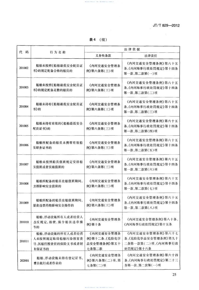 JTT829-2012水上交通违法行为代码 预览图