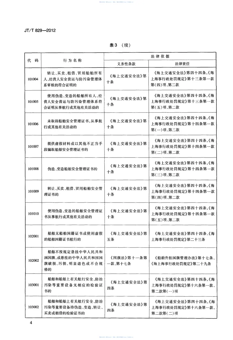 JTT829-2012水上交通违法行为代码 预览图