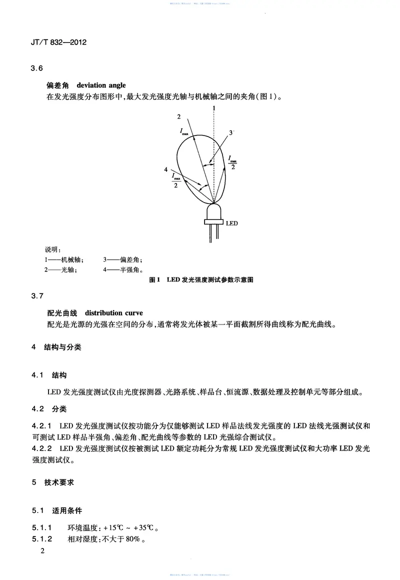 JTT832-2012LED发光强度测试仪 预览图