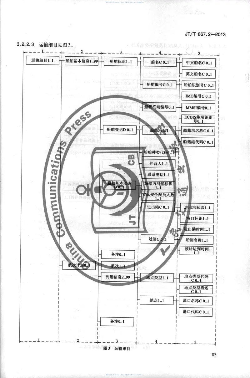 JTT867.2-2013内河航运综合信息服务电子报文第2部分：基于XML的船员乘客清单报文 预览图