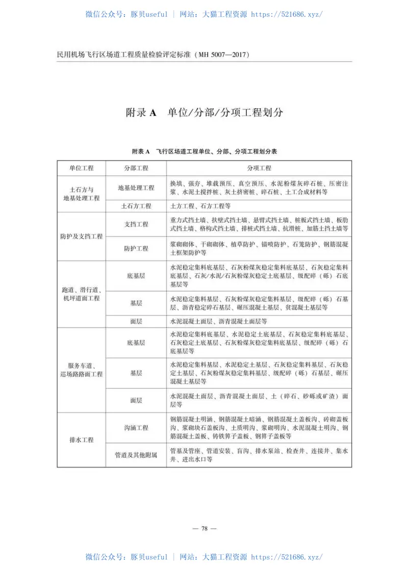 MH5007-2017民用机场飞行区场道工程质量检验评定标准 预览图