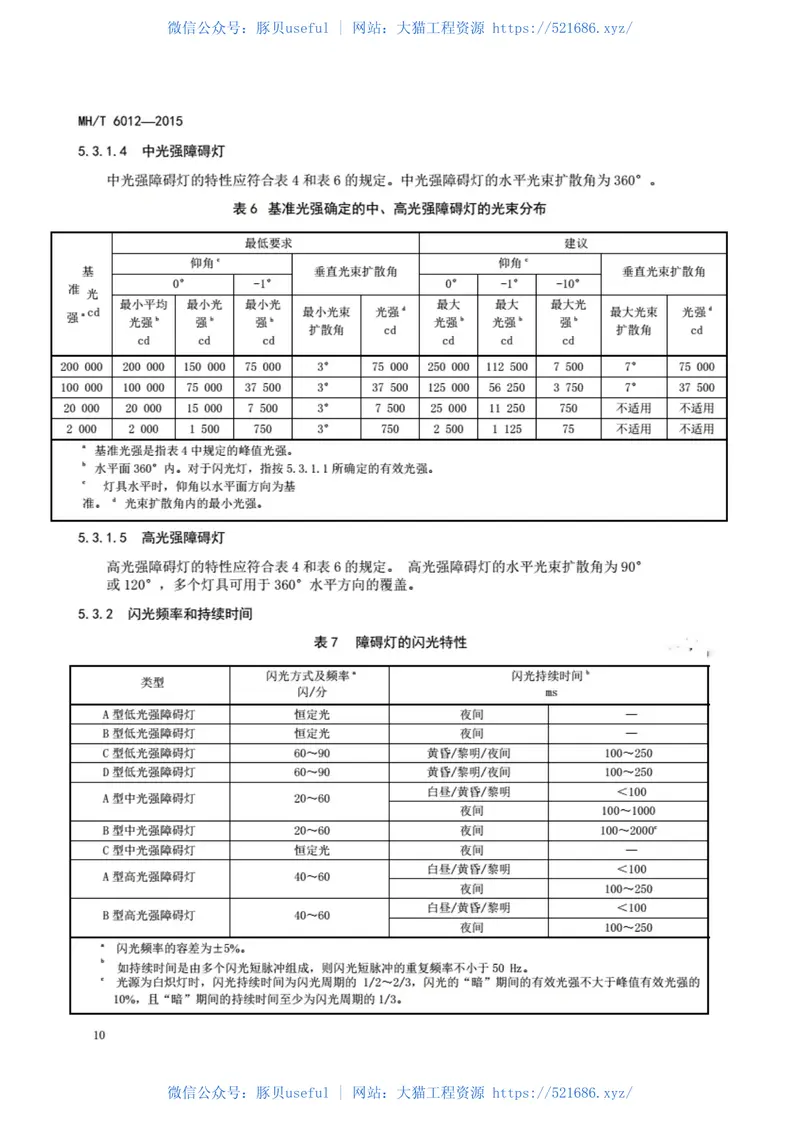 MHT6012-2015航空障碍灯 预览图