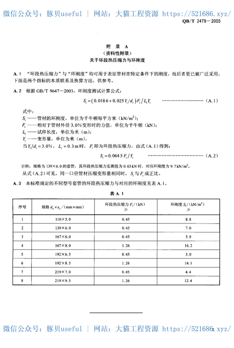 QBT2479-2005 预览图