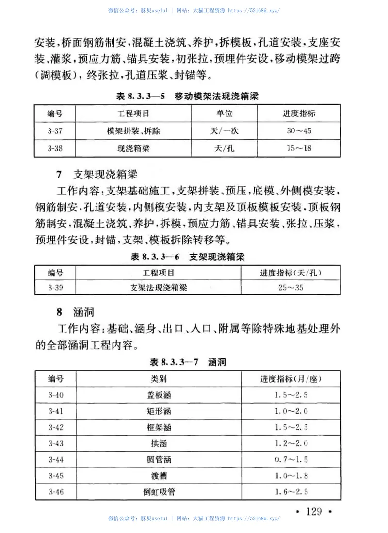 QCR_9004-2018_铁路工程施工组织设计规范_铁路规范 预览图