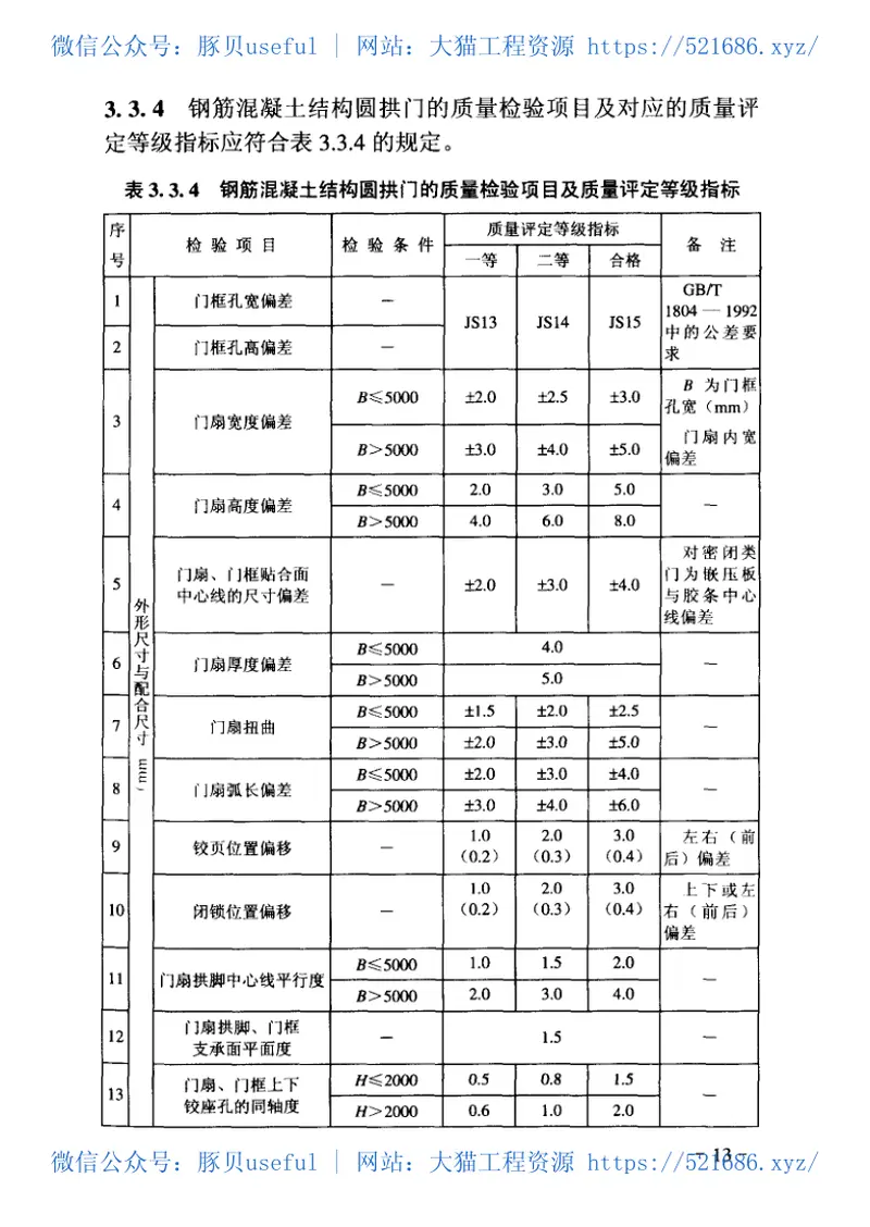 RFJ01-2002人民防空工程防护设备产品质量检验与施工验收标准 预览图