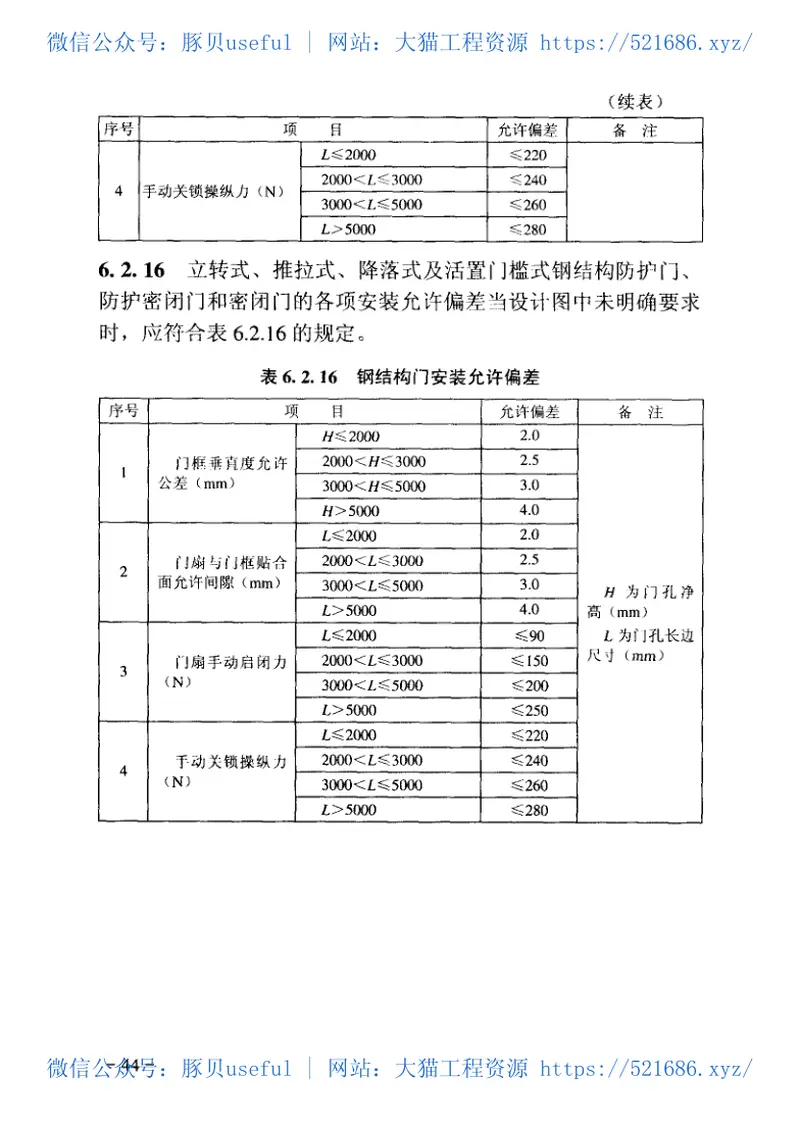 RFJ01-2002人民防空工程防护设备产品质量检验与施工验收标准 预览图