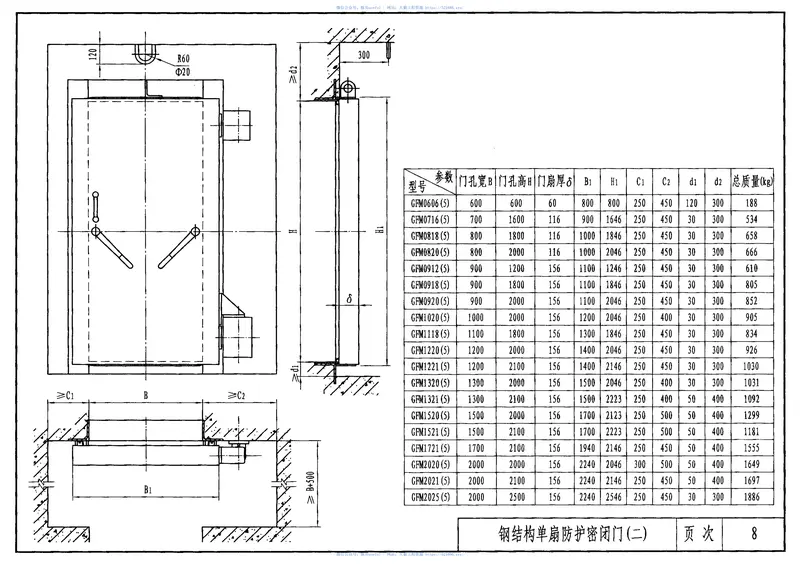 RFJ01-2008人民防空工程防护设备选用图集 预览图