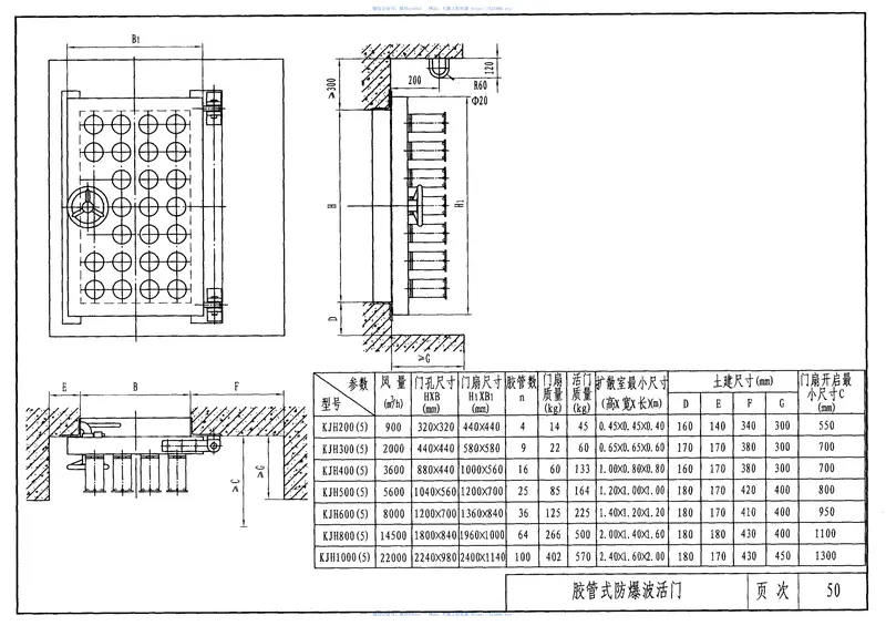 RFJ01-2008人民防空工程防护设备选用图集 预览图