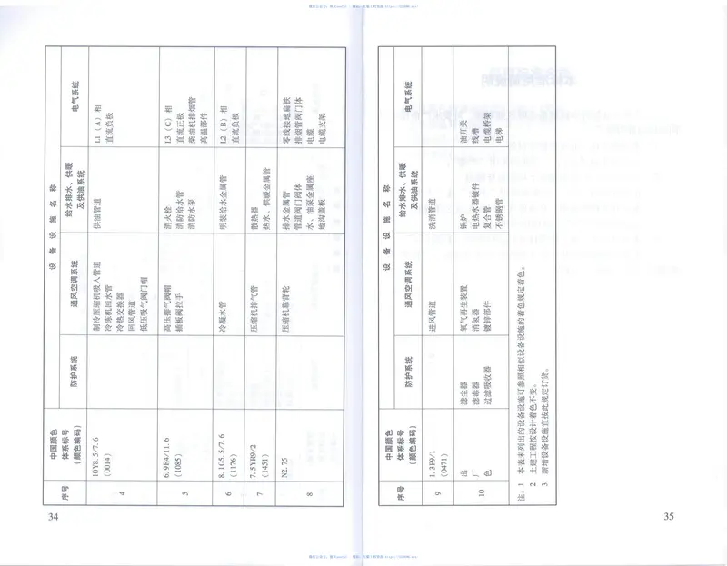 RFJ01-2014人民防空工程设备设施标志和着色标准 预览图