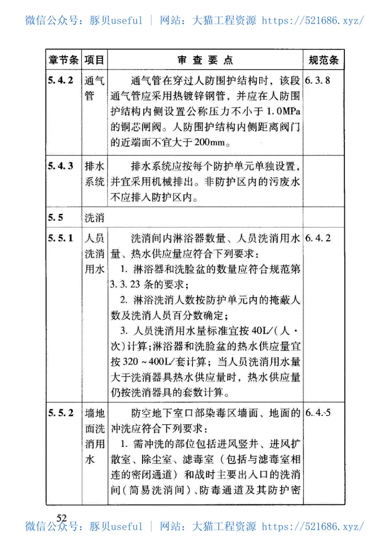 RFJ06-2008人民防空地下室施工图设计文件审查要点 预览图