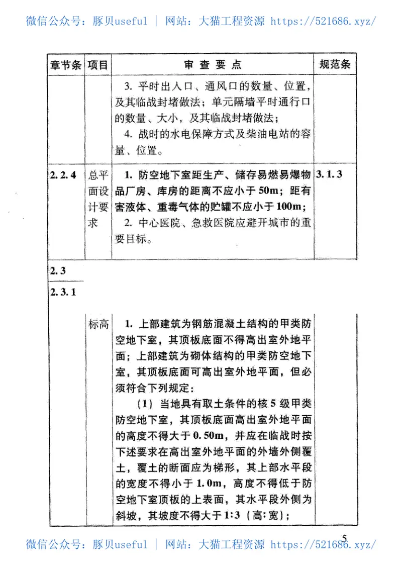RFJ06-2008人民防空地下室施工图设计文件审查要点 预览图