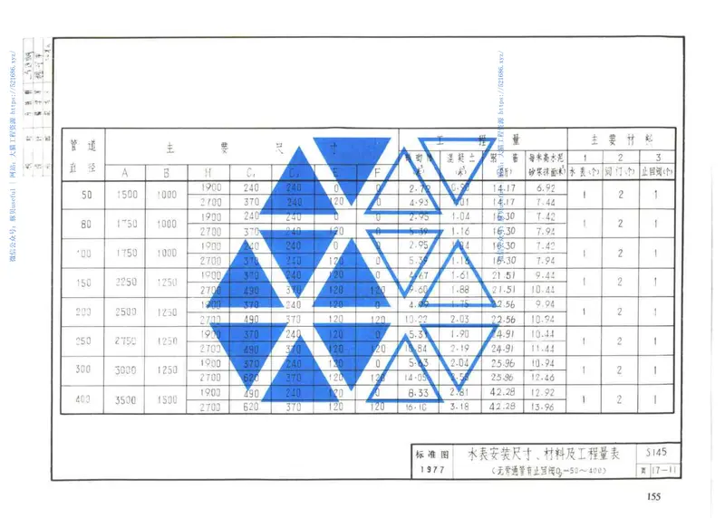给水排水标准图集合订本S1(上) 预览图