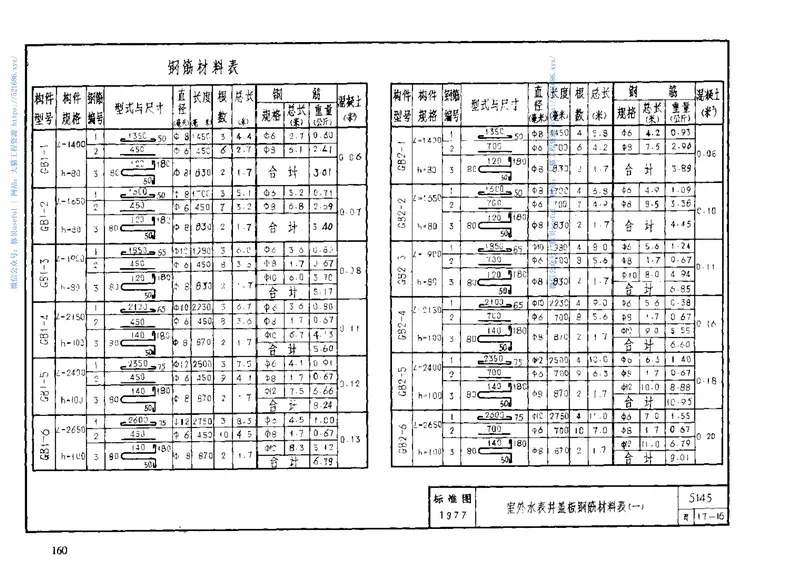 给水排水标准图集合订本S1(上) 预览图