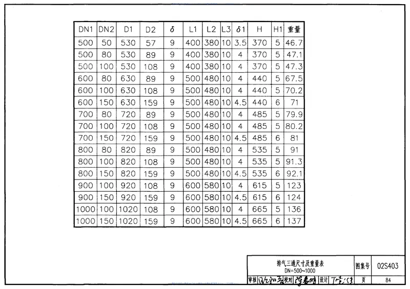 给水排水标准图集S4(一)室内给水排水管道及附件安装(2004年合订本) 预览图