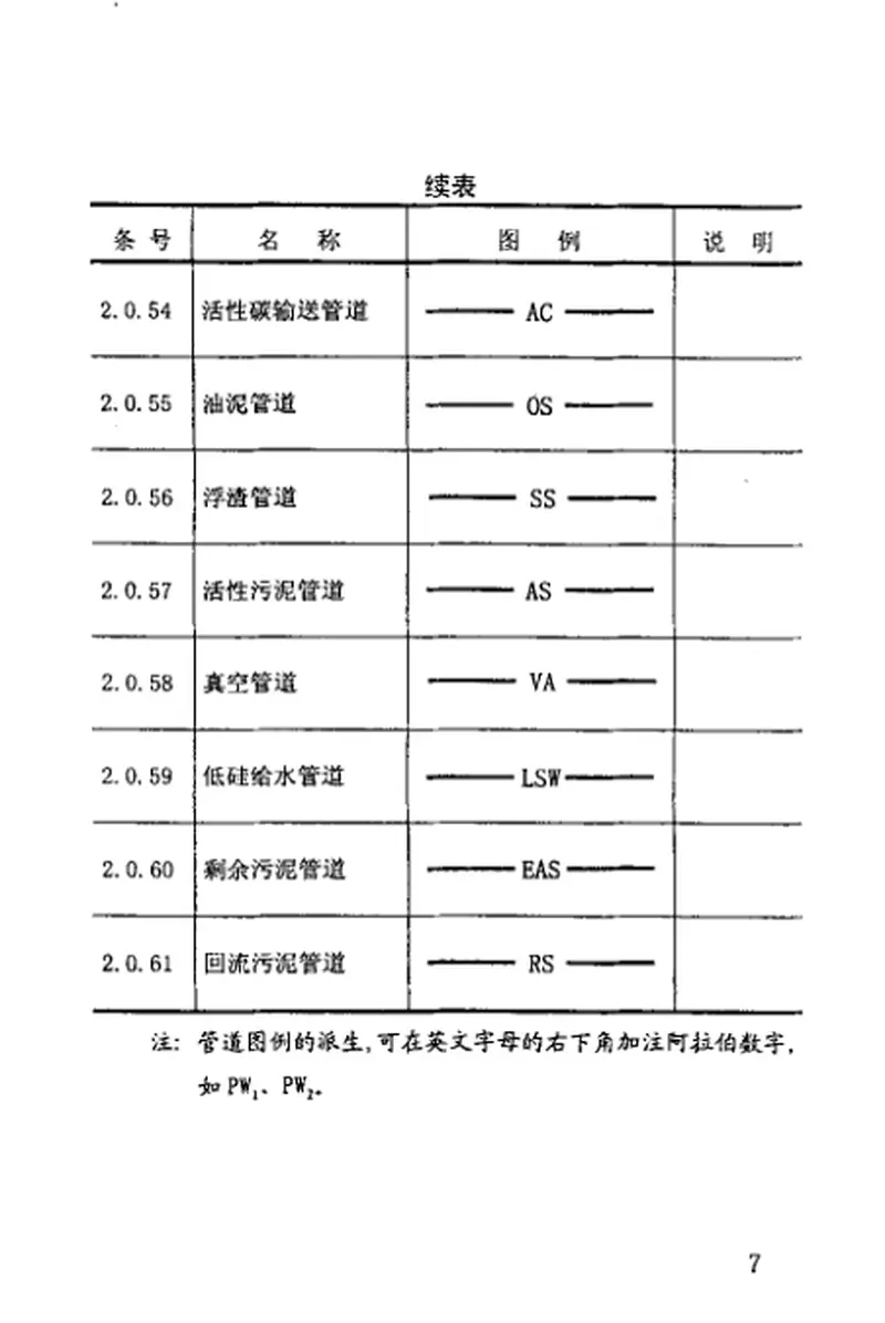 SH3089-1998石油化工给水排水管道设计图例 预览图