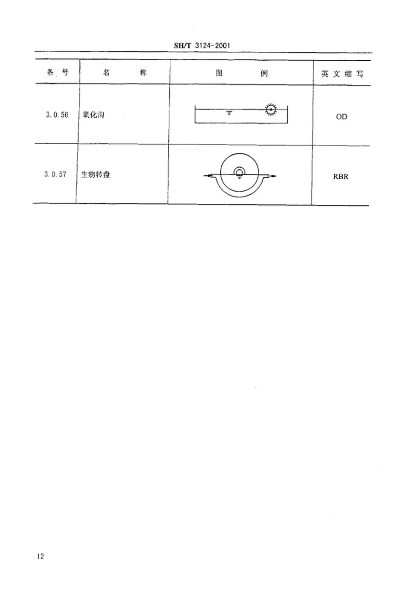 SH3124-2001石油化工给水排水工艺流程设计图例 预览图