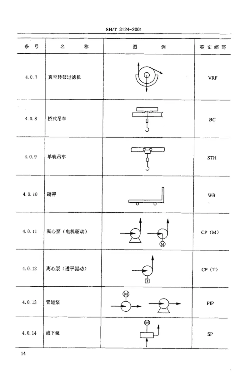 SH3124-2001石油化工给水排水工艺流程设计图例 预览图