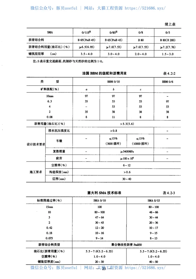 SHCF40-01-2002公路沥青玛蹄脂碎石路面技术指南 预览图