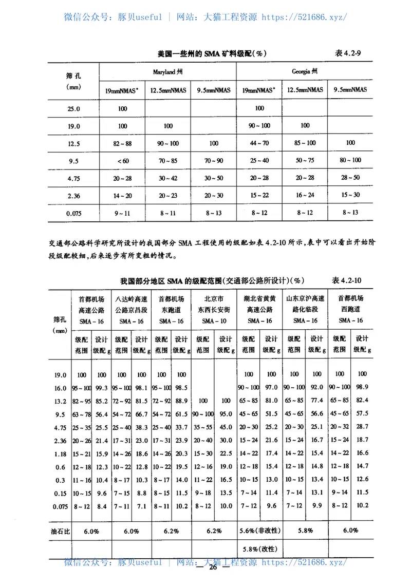SHCF40-01-2002公路沥青玛蹄脂碎石路面技术指南 预览图