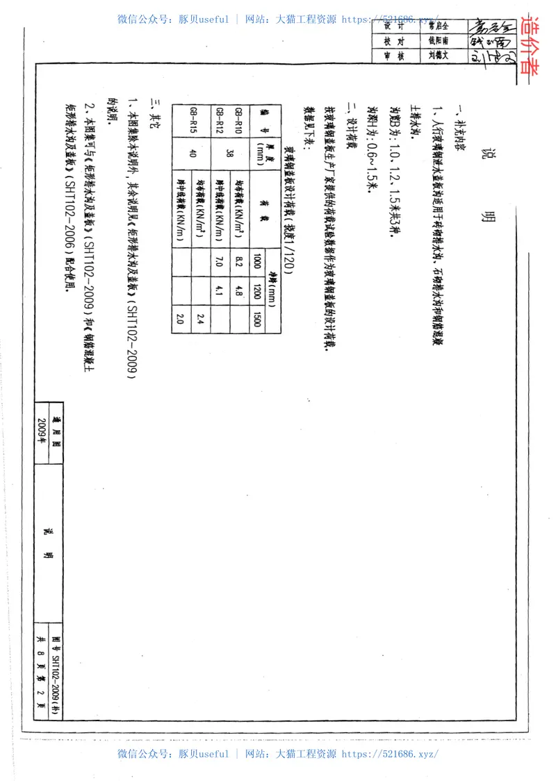 SHT102-2009(补)矩形排水沟及盖板 预览图