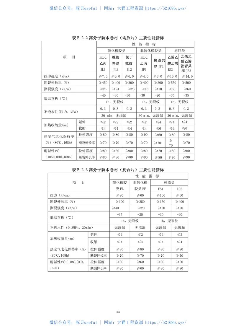 深圳市建筑防水工程技术规范SJG19-2010 预览图