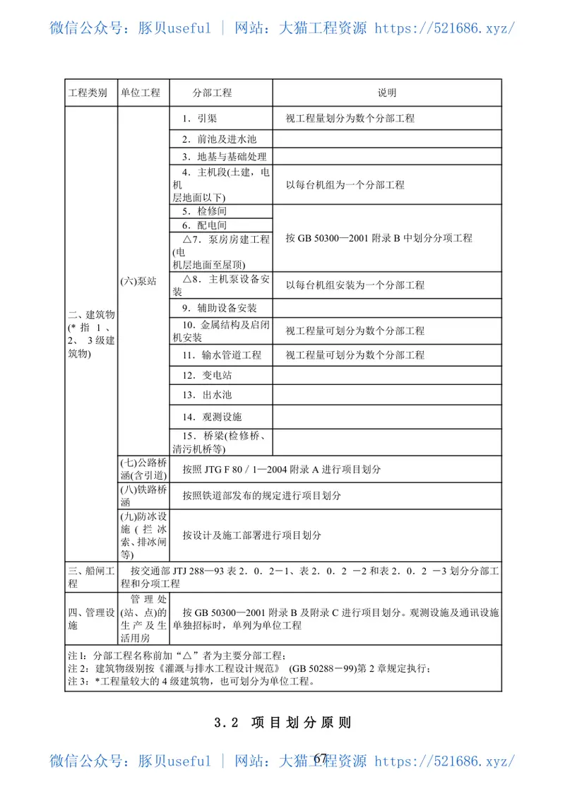 SL1762007水利水电工程施工质量检验与评定规程doc79页 预览图