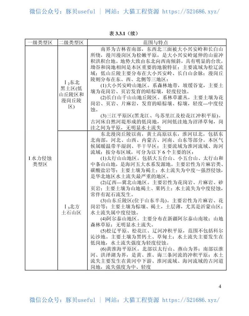 土壤侵蚀分类分级标准SL190-2007 预览图