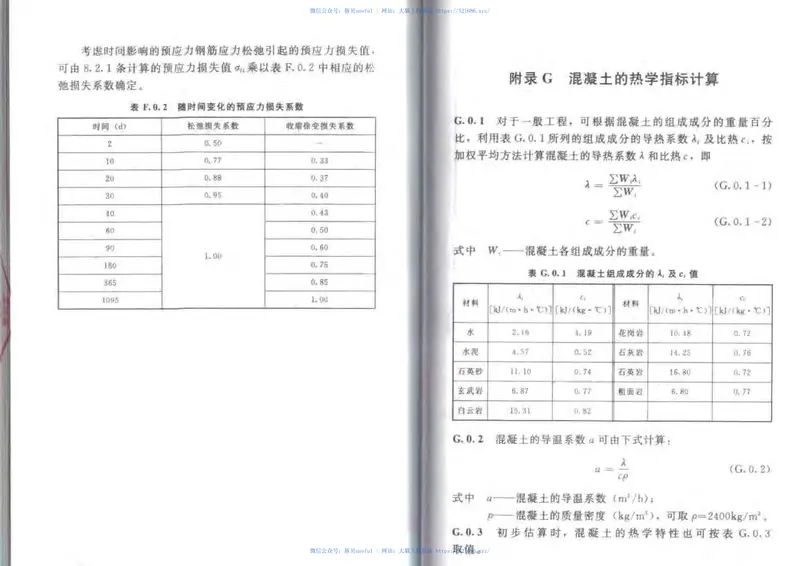 SL191-2008水工混凝土结构设计规范 预览图