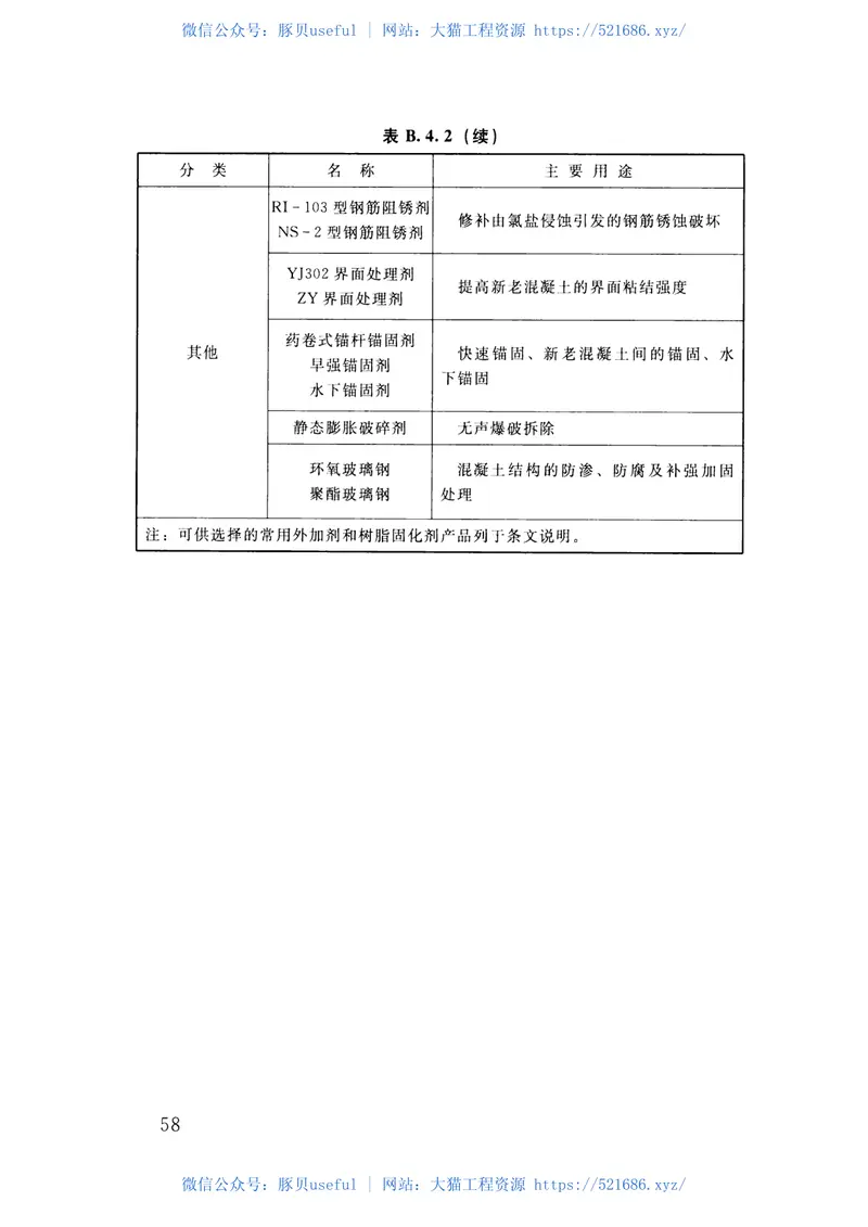 混凝土坝养护修理规程(SL230-2015) 预览图