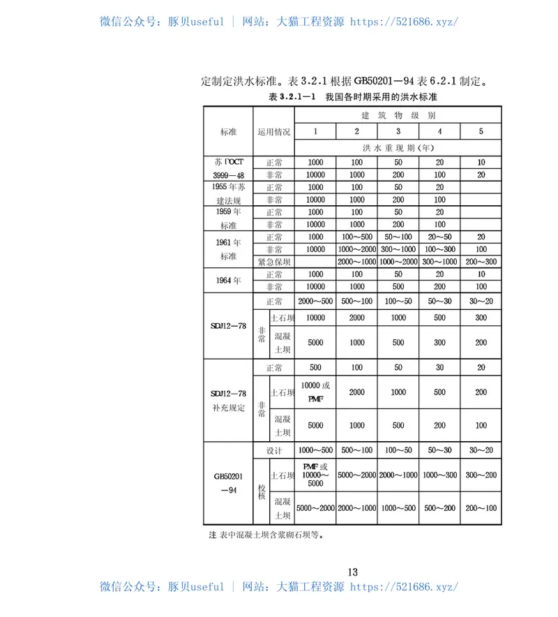 SL252-2000水利水电工程等级划分及洪水标准条文说明 预览图
