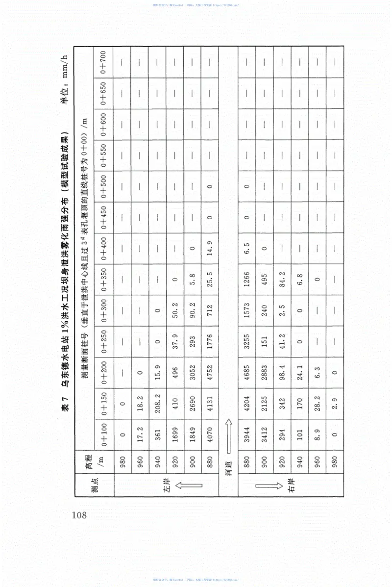 SL282-2018混凝土拱坝设计规范 预览图