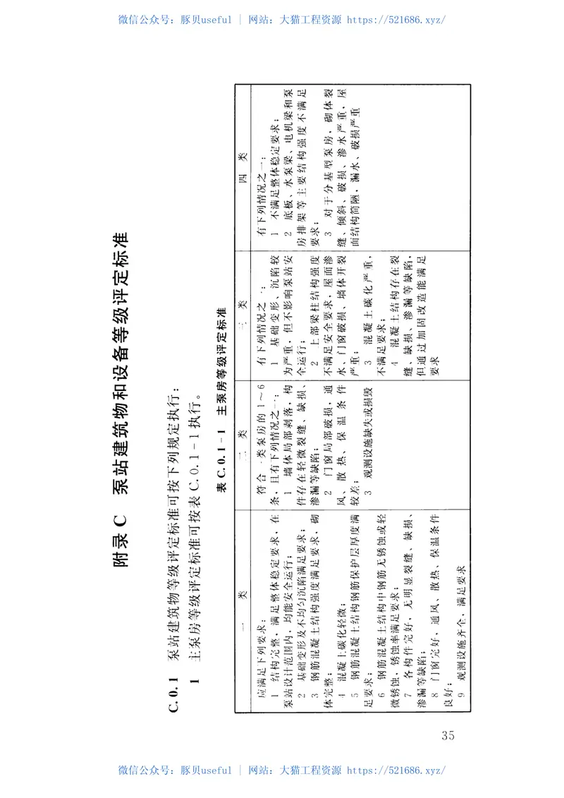 泵站安全鉴定规程(SL316-2015) 预览图