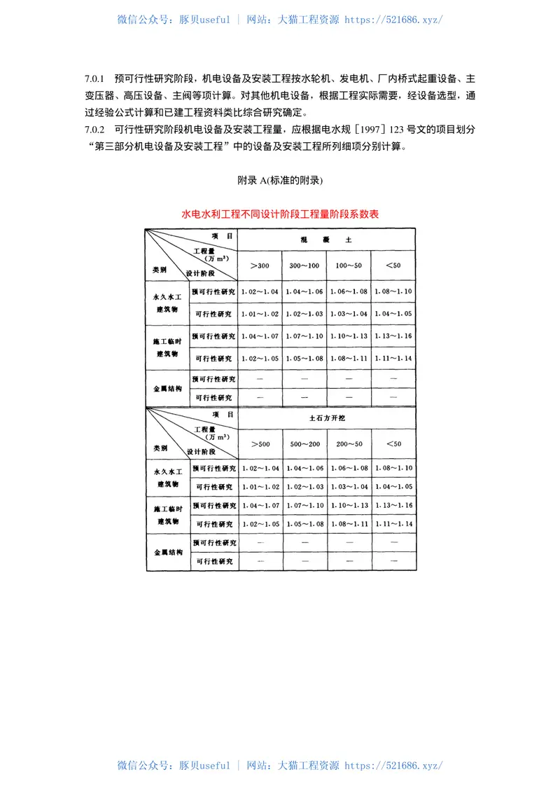 SL328-2005水电水利工程工程量计算规定 预览图