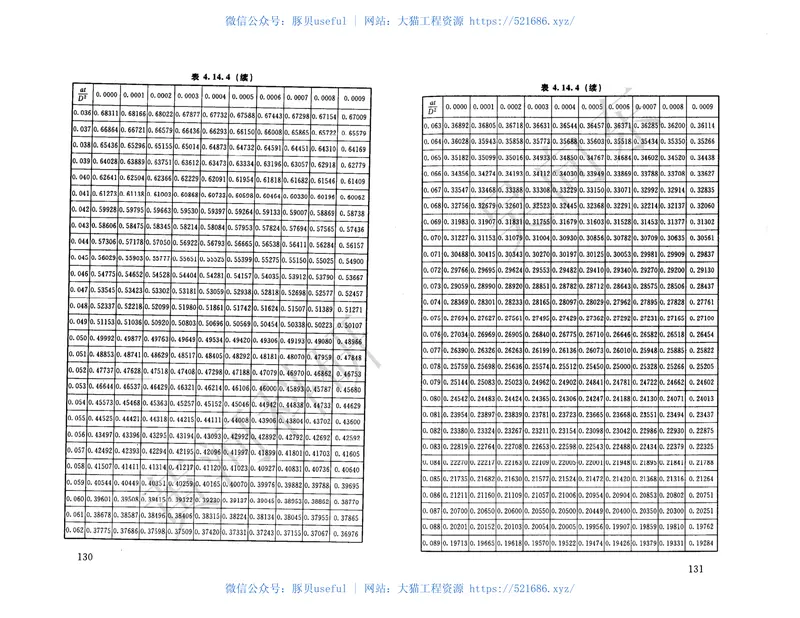 SL352-2006水工混凝土试验规程 预览图