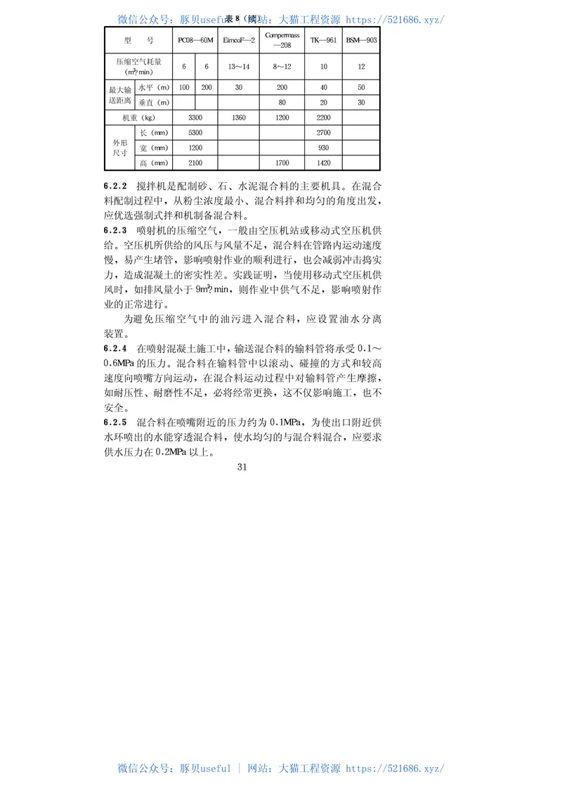 水利水电工程锚喷支护技术规范［SL377-2007］ 预览图