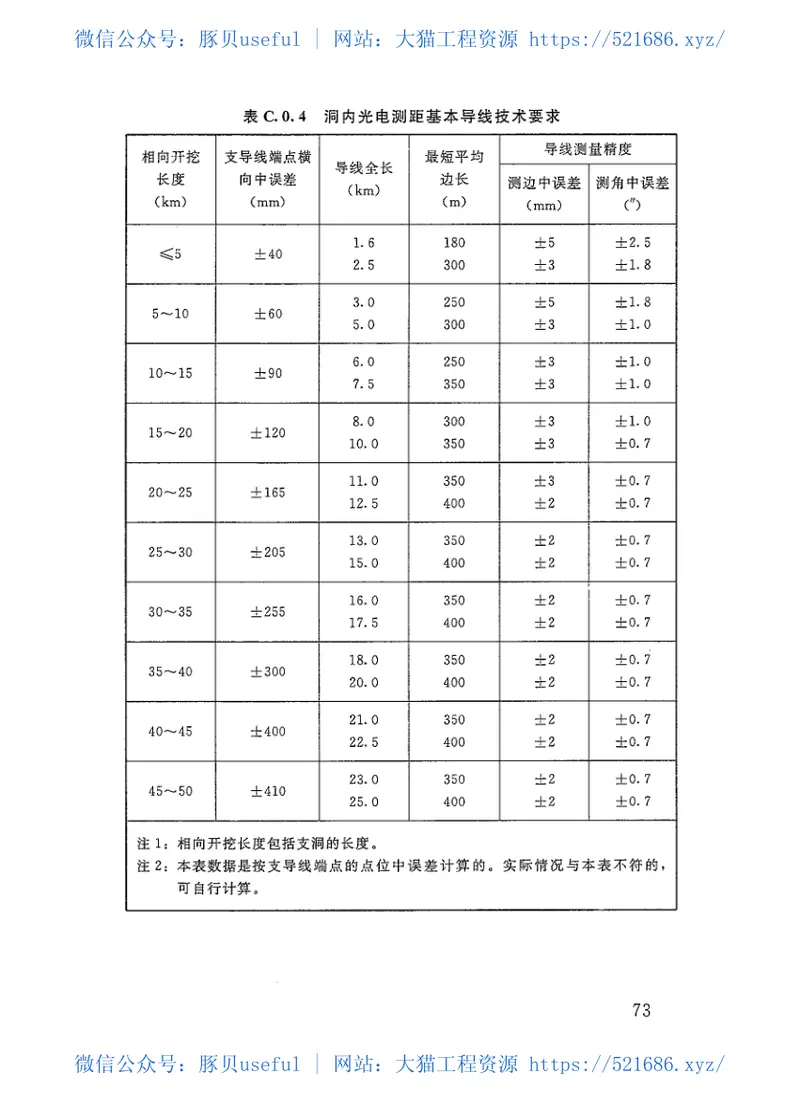 SL378-2007水工建筑物地下开挖工程施工规范 预览图