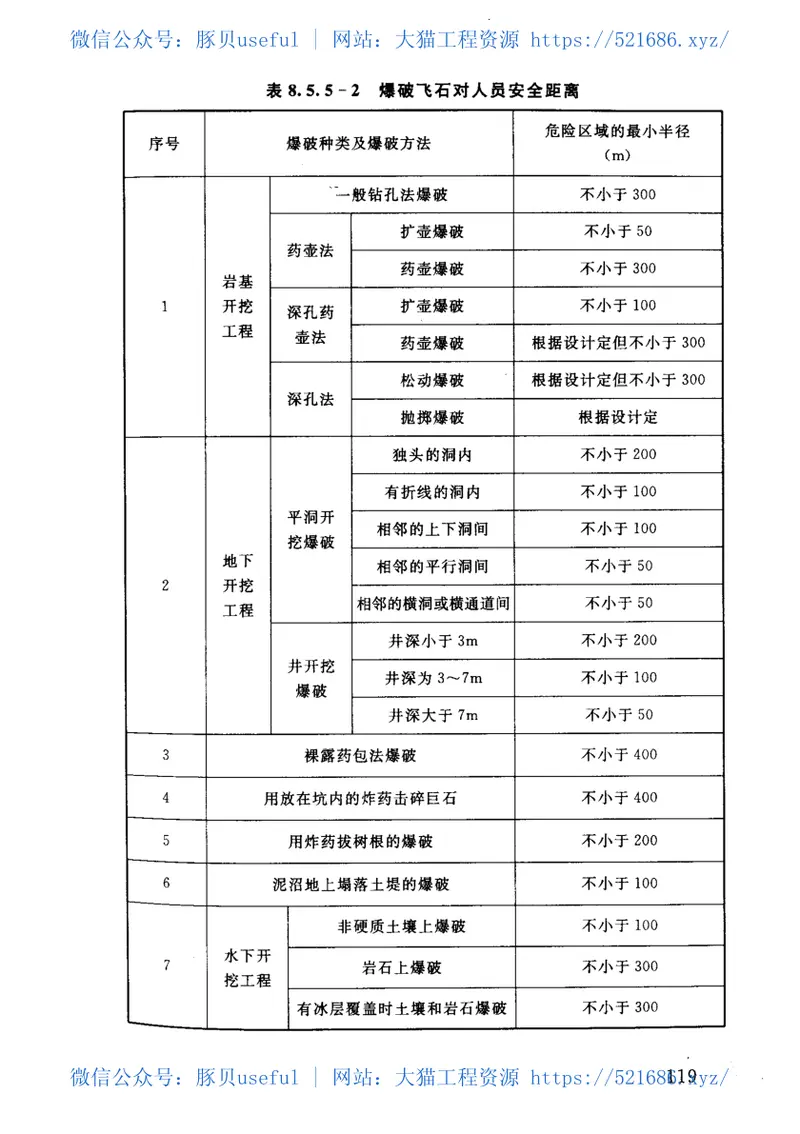 SL398-2007水利水电工程施工通用安全技术规程 预览图