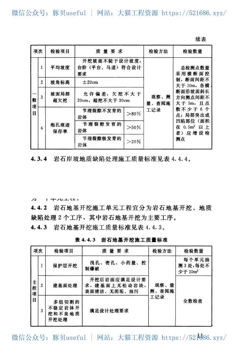 SL631-2012水利水电工程单元工程施工质量验收评定标准——土石方工程 预览图