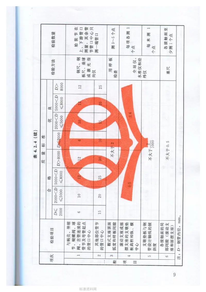 SL635-2012水利水电工程单元工程施工质量验收评定标准-水工金属结构安装工程 预览图