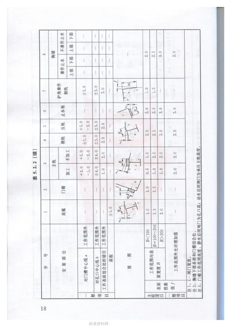 SL635-2012水利水电工程单元工程施工质量验收评定标准-水工金属结构安装工程 预览图