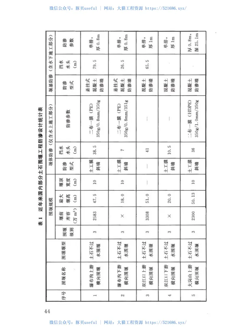 SL645-2013水利水电工程围堰设计规范 预览图