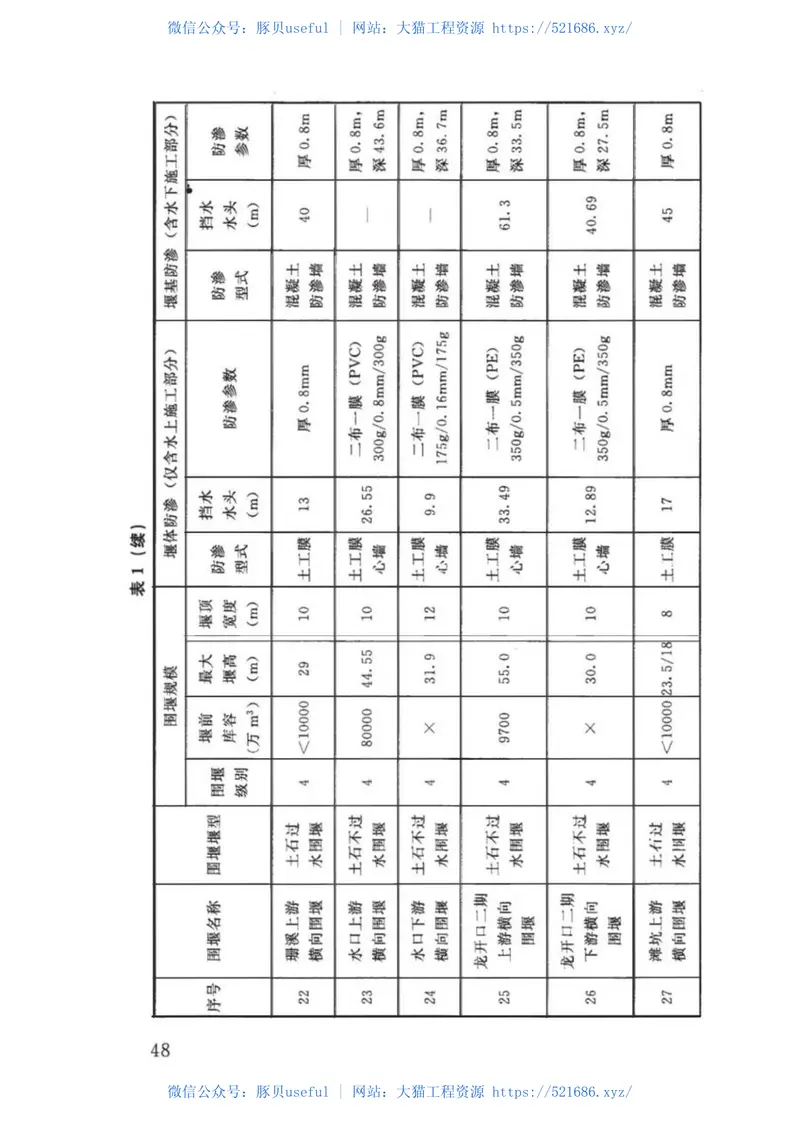 SL645-2013水利水电工程围堰设计规范 预览图